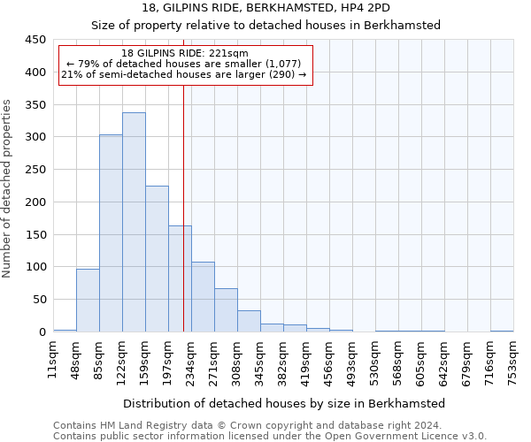 18, GILPINS RIDE, BERKHAMSTED, HP4 2PD: Size of property relative to detached houses in Berkhamsted