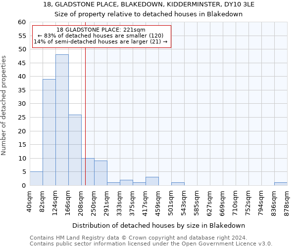 18, GLADSTONE PLACE, BLAKEDOWN, KIDDERMINSTER, DY10 3LE: Size of property relative to detached houses in Blakedown