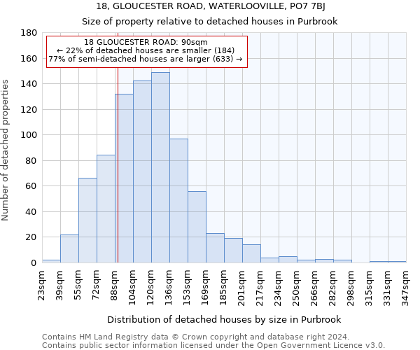 18, GLOUCESTER ROAD, WATERLOOVILLE, PO7 7BJ: Size of property relative to detached houses in Purbrook