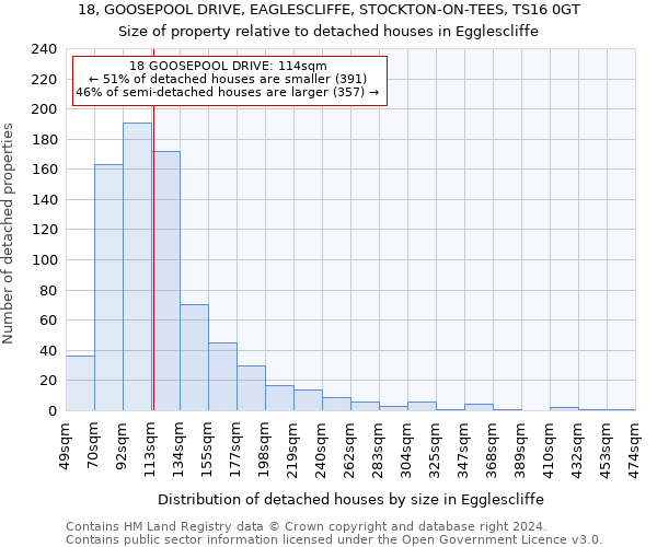 18, GOOSEPOOL DRIVE, EAGLESCLIFFE, STOCKTON-ON-TEES, TS16 0GT: Size of property relative to detached houses in Egglescliffe