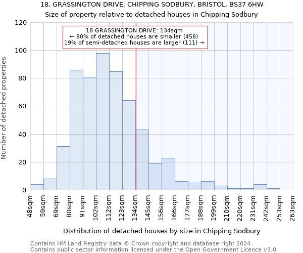 18, GRASSINGTON DRIVE, CHIPPING SODBURY, BRISTOL, BS37 6HW: Size of property relative to detached houses in Chipping Sodbury