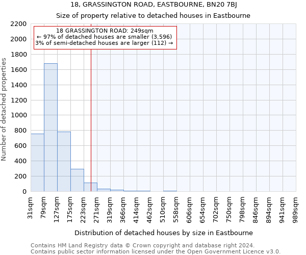 18, GRASSINGTON ROAD, EASTBOURNE, BN20 7BJ: Size of property relative to detached houses in Eastbourne