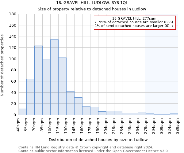 18, GRAVEL HILL, LUDLOW, SY8 1QL: Size of property relative to detached houses in Ludlow