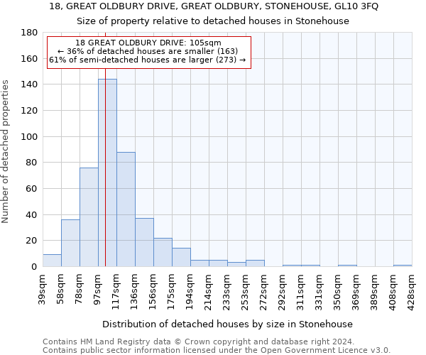 18, GREAT OLDBURY DRIVE, GREAT OLDBURY, STONEHOUSE, GL10 3FQ: Size of property relative to detached houses in Stonehouse