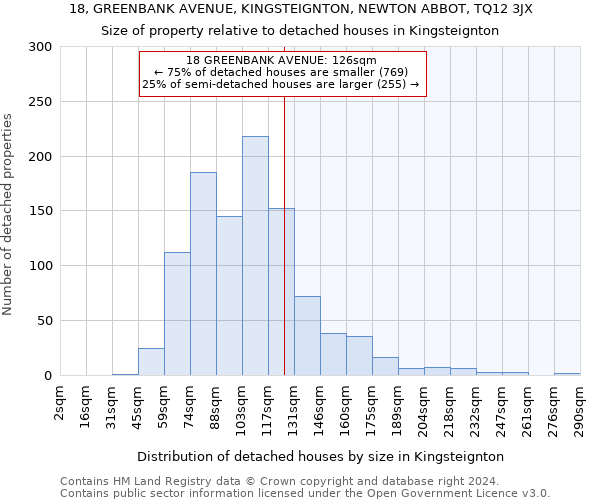 18, GREENBANK AVENUE, KINGSTEIGNTON, NEWTON ABBOT, TQ12 3JX: Size of property relative to detached houses in Kingsteignton