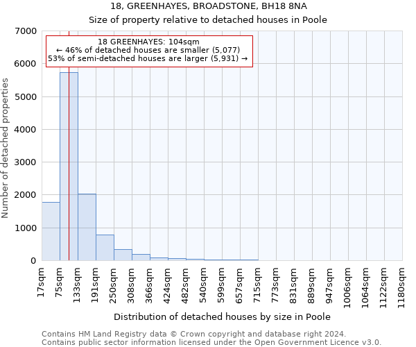 18, GREENHAYES, BROADSTONE, BH18 8NA: Size of property relative to detached houses in Poole