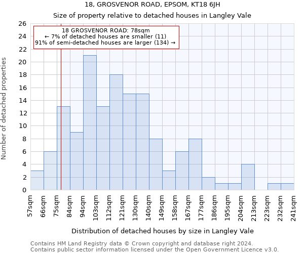 18, GROSVENOR ROAD, EPSOM, KT18 6JH: Size of property relative to detached houses in Langley Vale