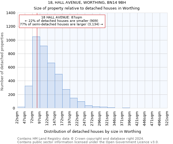 18, HALL AVENUE, WORTHING, BN14 9BH: Size of property relative to detached houses in Worthing