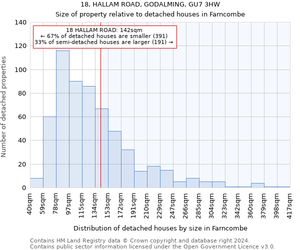 18, HALLAM ROAD, GODALMING, GU7 3HW: Size of property relative to detached houses in Farncombe