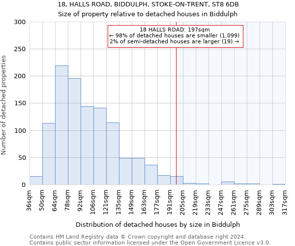 18, HALLS ROAD, BIDDULPH, STOKE-ON-TRENT, ST8 6DB: Size of property relative to detached houses in Biddulph