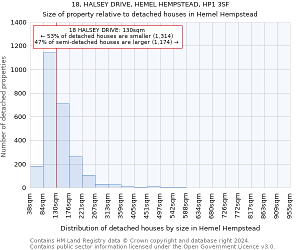 18, HALSEY DRIVE, HEMEL HEMPSTEAD, HP1 3SF: Size of property relative to detached houses in Hemel Hempstead