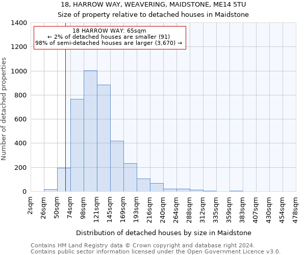 18, HARROW WAY, WEAVERING, MAIDSTONE, ME14 5TU: Size of property relative to detached houses in Maidstone