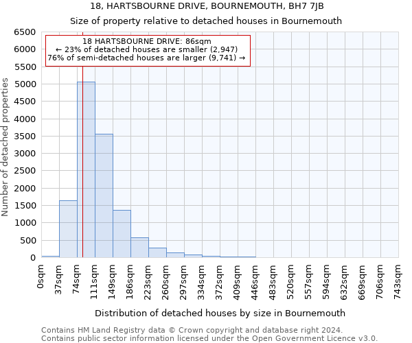 18, HARTSBOURNE DRIVE, BOURNEMOUTH, BH7 7JB: Size of property relative to detached houses in Bournemouth