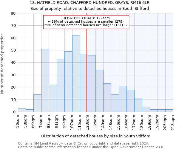 18, HATFIELD ROAD, CHAFFORD HUNDRED, GRAYS, RM16 6LR: Size of property relative to detached houses in South Stifford