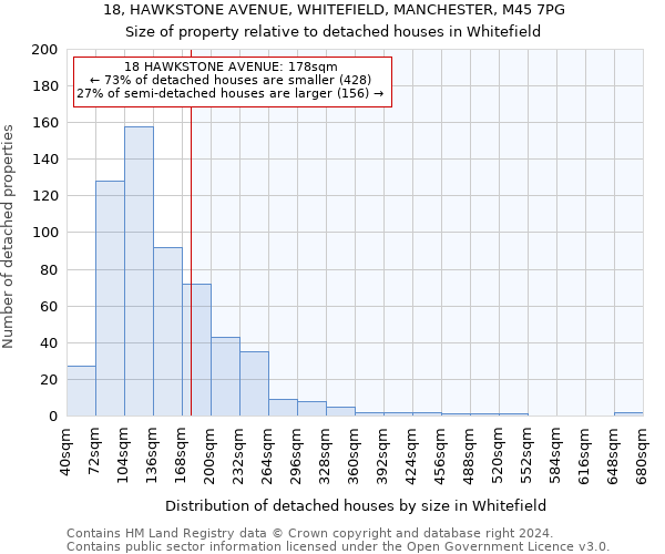 18, HAWKSTONE AVENUE, WHITEFIELD, MANCHESTER, M45 7PG: Size of property relative to detached houses in Whitefield