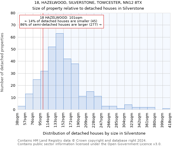 18, HAZELWOOD, SILVERSTONE, TOWCESTER, NN12 8TX: Size of property relative to detached houses in Silverstone