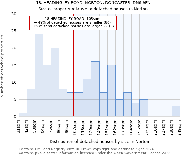 18, HEADINGLEY ROAD, NORTON, DONCASTER, DN6 9EN: Size of property relative to detached houses in Norton