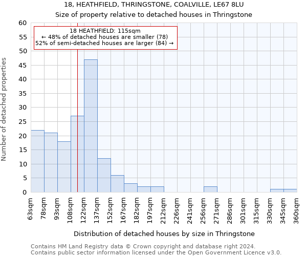 18, HEATHFIELD, THRINGSTONE, COALVILLE, LE67 8LU: Size of property relative to detached houses in Thringstone