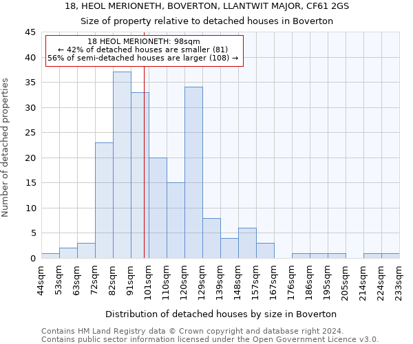 18, HEOL MERIONETH, BOVERTON, LLANTWIT MAJOR, CF61 2GS: Size of property relative to detached houses in Boverton