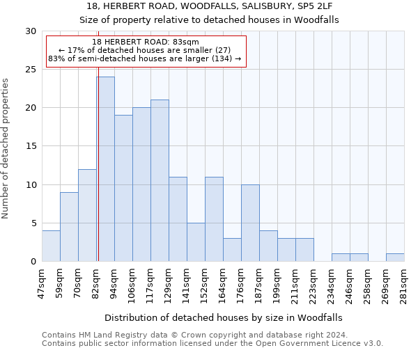 18, HERBERT ROAD, WOODFALLS, SALISBURY, SP5 2LF: Size of property relative to detached houses in Woodfalls