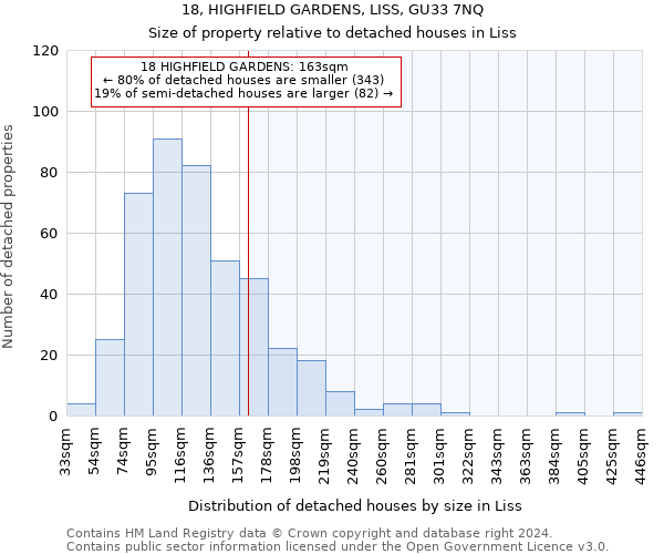 18, HIGHFIELD GARDENS, LISS, GU33 7NQ: Size of property relative to detached houses in Liss