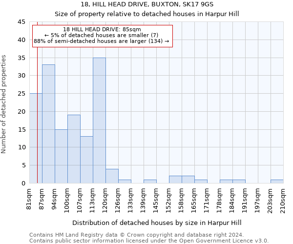 18, HILL HEAD DRIVE, BUXTON, SK17 9GS: Size of property relative to detached houses in Harpur Hill