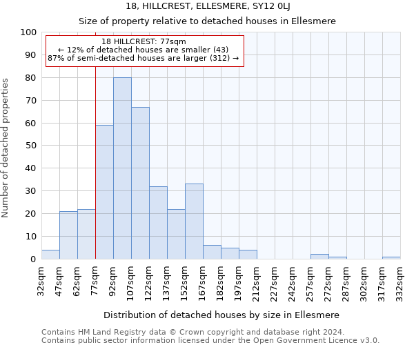 18, HILLCREST, ELLESMERE, SY12 0LJ: Size of property relative to detached houses in Ellesmere