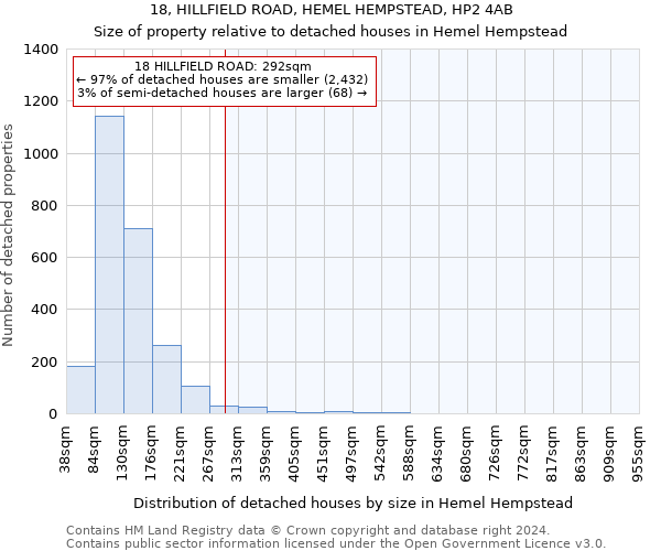 18, HILLFIELD ROAD, HEMEL HEMPSTEAD, HP2 4AB: Size of property relative to detached houses in Hemel Hempstead