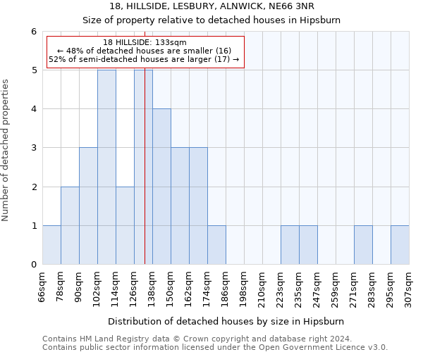 18, HILLSIDE, LESBURY, ALNWICK, NE66 3NR: Size of property relative to detached houses in Hipsburn