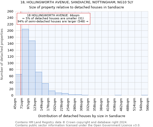 18, HOLLINGWORTH AVENUE, SANDIACRE, NOTTINGHAM, NG10 5LY: Size of property relative to detached houses in Sandiacre