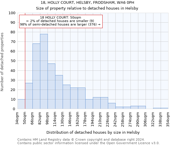 18, HOLLY COURT, HELSBY, FRODSHAM, WA6 0PH: Size of property relative to detached houses in Helsby