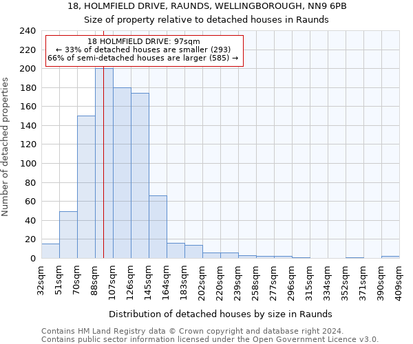 18, HOLMFIELD DRIVE, RAUNDS, WELLINGBOROUGH, NN9 6PB: Size of property relative to detached houses in Raunds