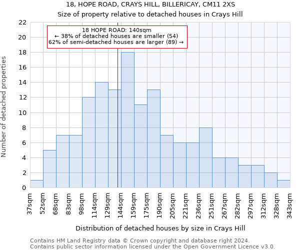 18, HOPE ROAD, CRAYS HILL, BILLERICAY, CM11 2XS: Size of property relative to detached houses in Crays Hill