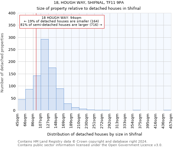 18, HOUGH WAY, SHIFNAL, TF11 9PA: Size of property relative to detached houses in Shifnal