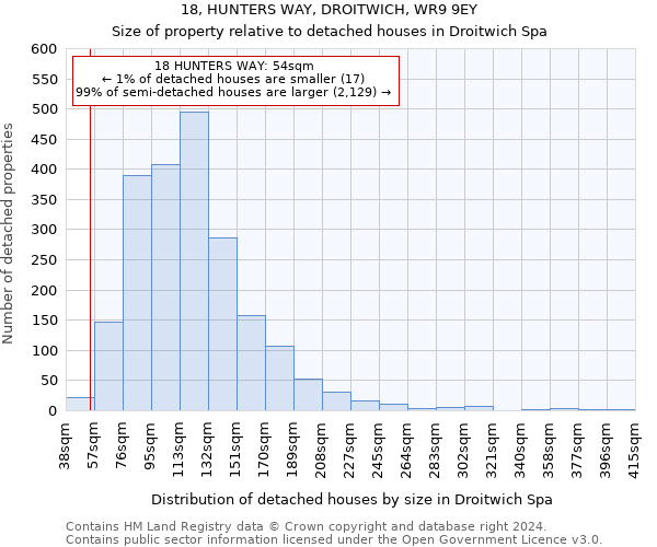 18, HUNTERS WAY, DROITWICH, WR9 9EY: Size of property relative to detached houses in Droitwich Spa