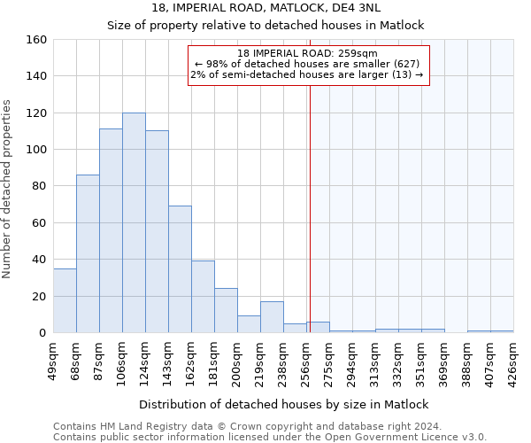 18, IMPERIAL ROAD, MATLOCK, DE4 3NL: Size of property relative to detached houses in Matlock