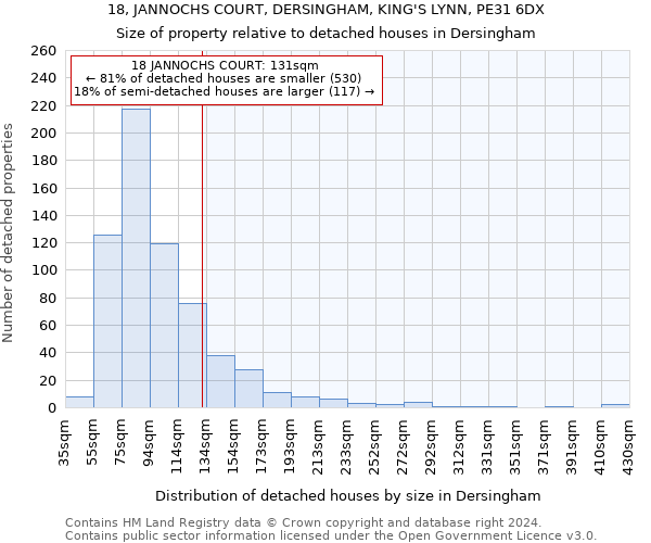 18, JANNOCHS COURT, DERSINGHAM, KING'S LYNN, PE31 6DX: Size of property relative to detached houses in Dersingham