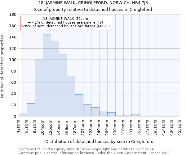 18, JASMINE WALK, CRINGLEFORD, NORWICH, NR4 7JS: Size of property relative to detached houses in Cringleford