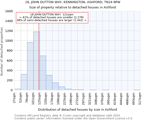 18, JOHN DUTTON WAY, KENNINGTON, ASHFORD, TN24 9PW: Size of property relative to detached houses in Ashford