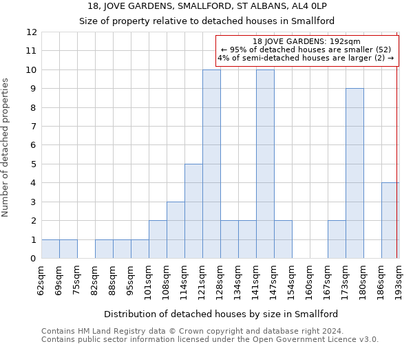 18, JOVE GARDENS, SMALLFORD, ST ALBANS, AL4 0LP: Size of property relative to detached houses in Smallford