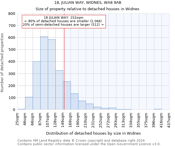 18, JULIAN WAY, WIDNES, WA8 9AB: Size of property relative to detached houses in Widnes