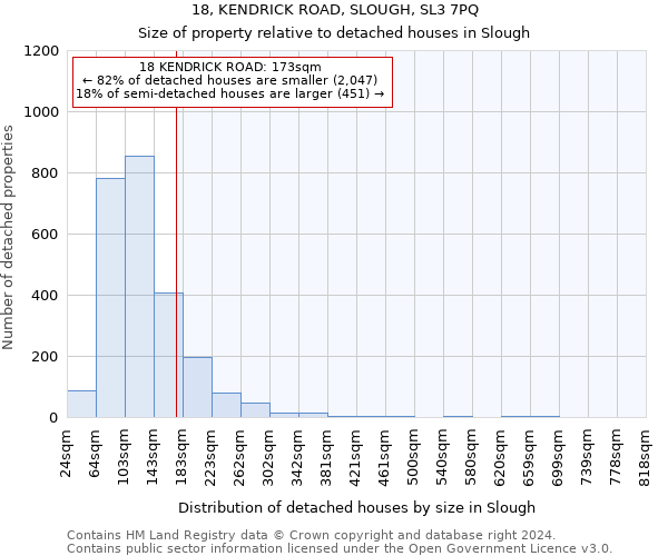 18, KENDRICK ROAD, SLOUGH, SL3 7PQ: Size of property relative to detached houses in Slough