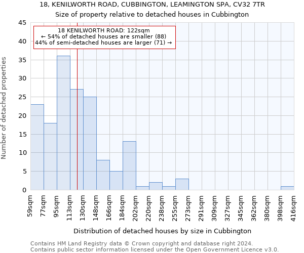 18, KENILWORTH ROAD, CUBBINGTON, LEAMINGTON SPA, CV32 7TR: Size of property relative to detached houses in Cubbington