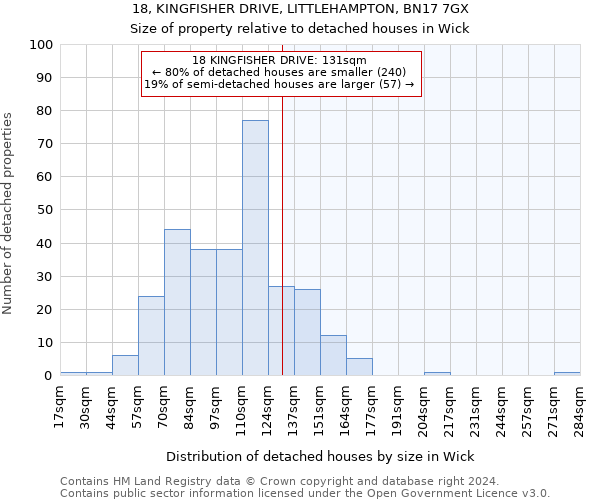 18, KINGFISHER DRIVE, LITTLEHAMPTON, BN17 7GX: Size of property relative to detached houses in Wick