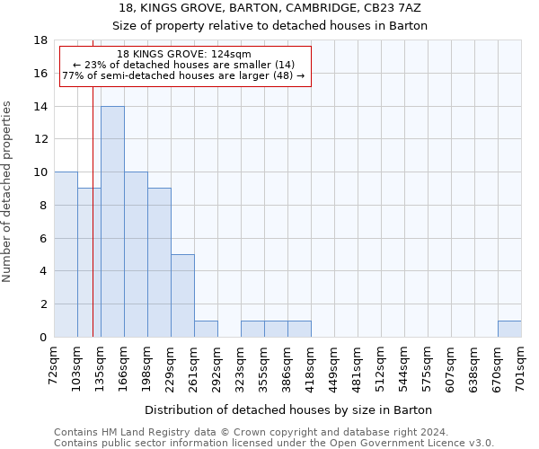 18, KINGS GROVE, BARTON, CAMBRIDGE, CB23 7AZ: Size of property relative to detached houses in Barton