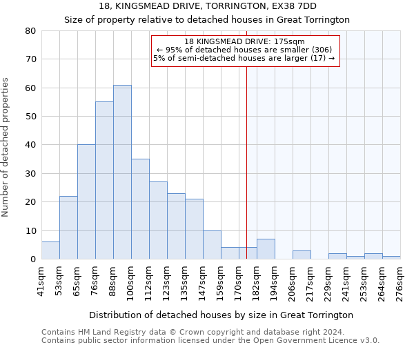 18, KINGSMEAD DRIVE, TORRINGTON, EX38 7DD: Size of property relative to detached houses in Great Torrington