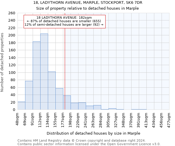 18, LADYTHORN AVENUE, MARPLE, STOCKPORT, SK6 7DR: Size of property relative to detached houses in Marple