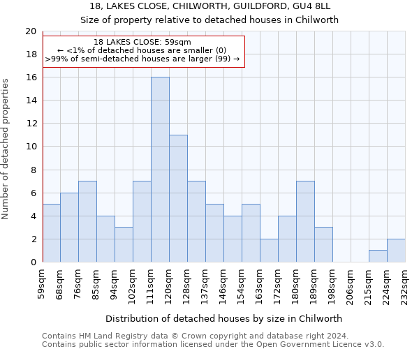 18, LAKES CLOSE, CHILWORTH, GUILDFORD, GU4 8LL: Size of property relative to detached houses in Chilworth