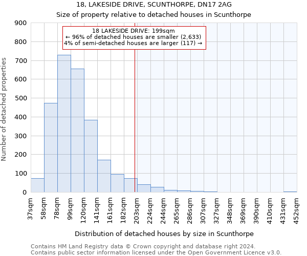 18, LAKESIDE DRIVE, SCUNTHORPE, DN17 2AG: Size of property relative to detached houses in Scunthorpe