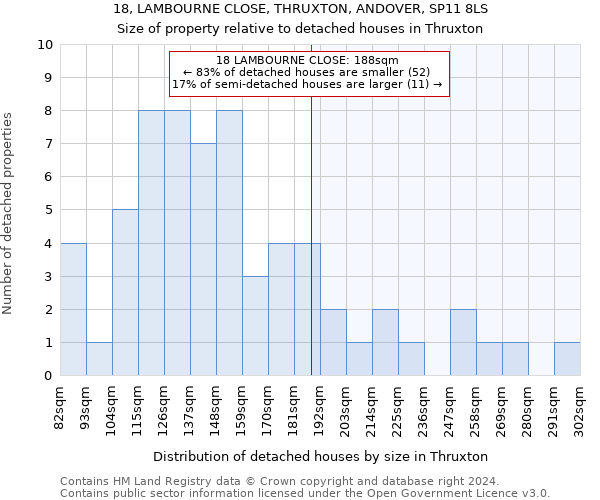 18, LAMBOURNE CLOSE, THRUXTON, ANDOVER, SP11 8LS: Size of property relative to detached houses in Thruxton